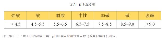 土壤檢測費用一般是多少