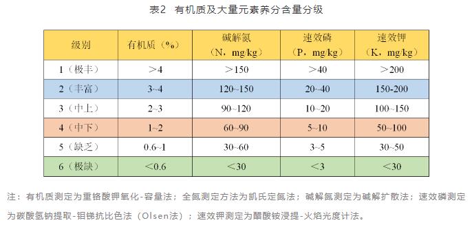 土壤檢測費用